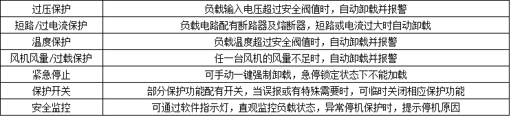 負(fù)載參數(shù)