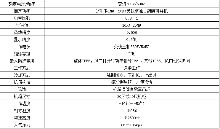 負(fù)載參數(shù)