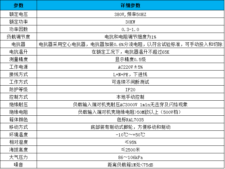 負(fù)載參數(shù)
